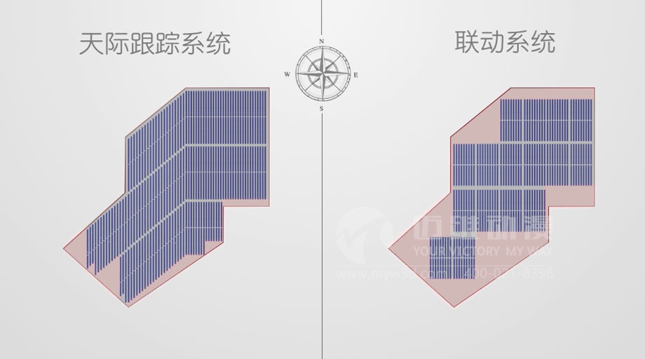 太陽能光伏三維動畫案例分享：新一輪光伏熱潮來襲 “智能跟蹤”系統(tǒng)厚積薄發(fā)？(圖3)