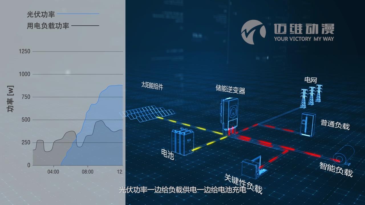 戶用儲能逆變器.jpg 戶用儲能逆變器.jpg