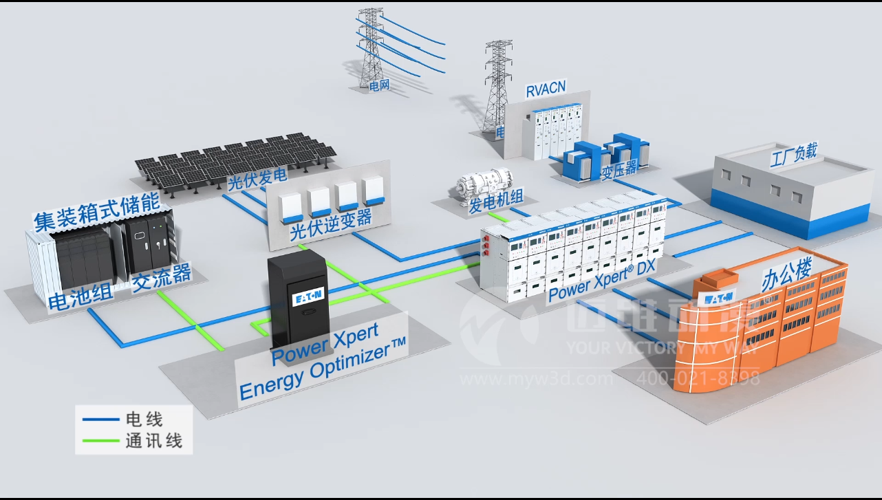 環(huán)網(wǎng)柜三維動畫.png 環(huán)網(wǎng)柜三維動畫.png
