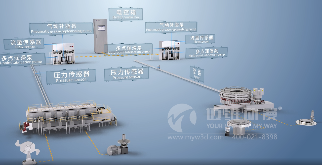 智能潤滑管理系統(tǒng)三維動畫(圖1) 智能潤滑管理系統(tǒng)三維動畫(圖1)