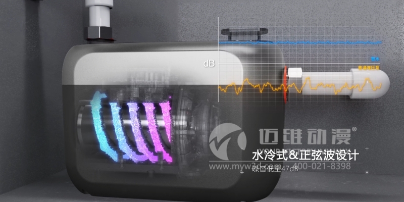 “三維動(dòng)畫設(shè)計(jì)制作”，突顯企業(yè)產(chǎn)品的價(jià)值與魅力！(圖2)