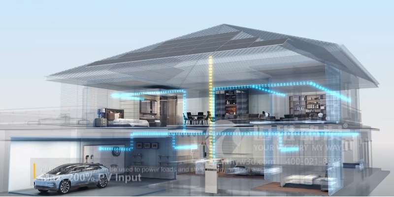 三維動(dòng)畫，光伏儲(chǔ)能行業(yè)得力的產(chǎn)品營銷展示利器！(圖1)