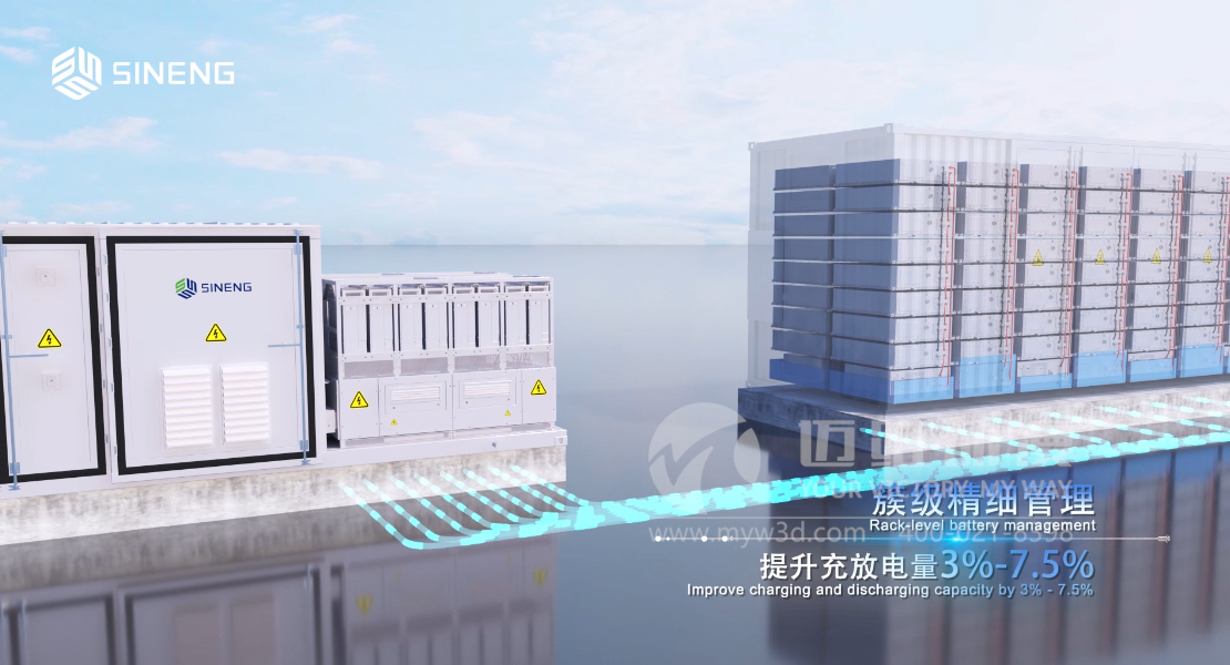 一看就懂！三維動畫精彩展示智慧儲能解決方案！(圖2)