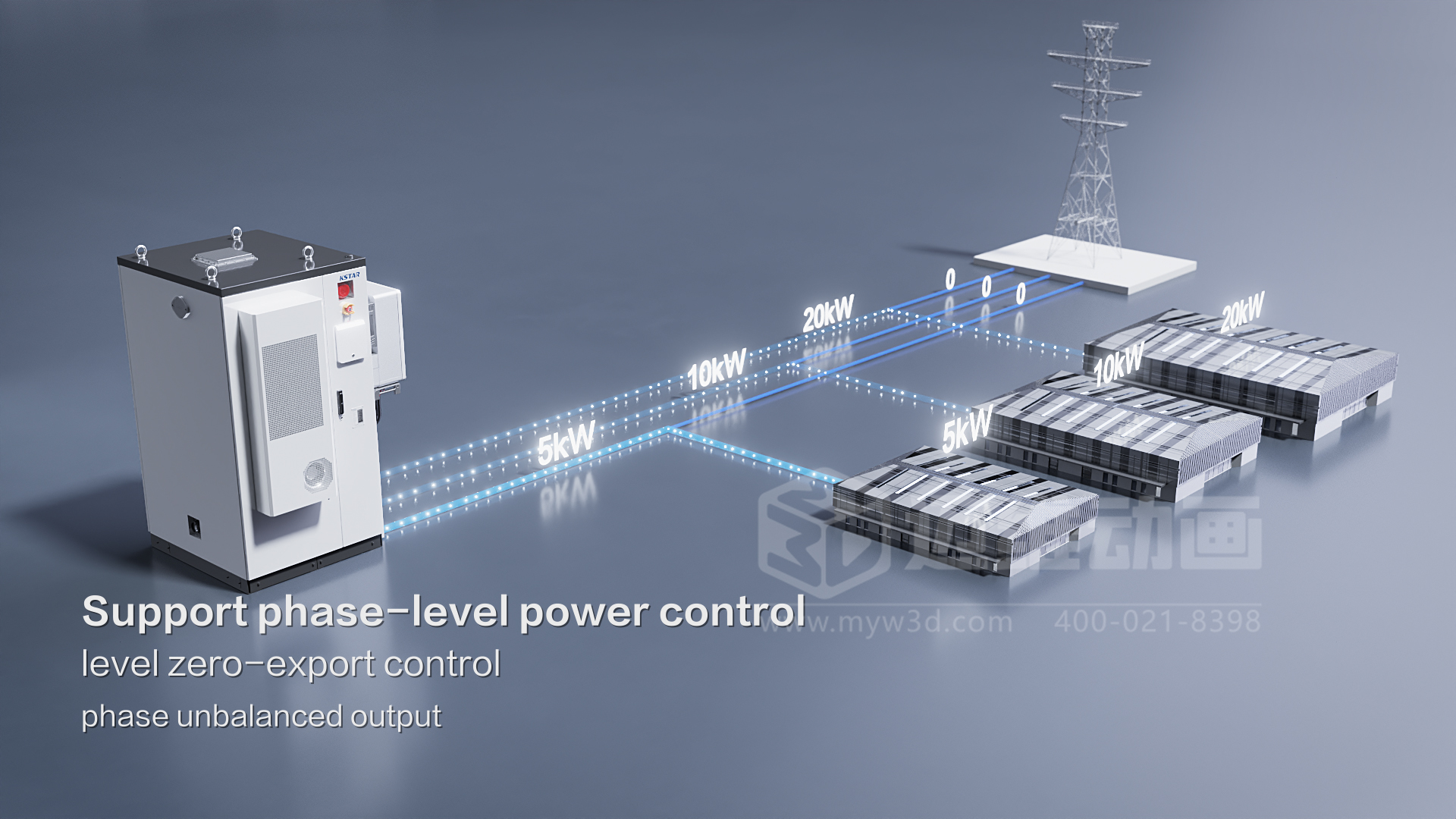 工商業(yè)儲能一體機 3D 動畫來襲！輕松化解儲能技術(shù)復雜難題(圖3)