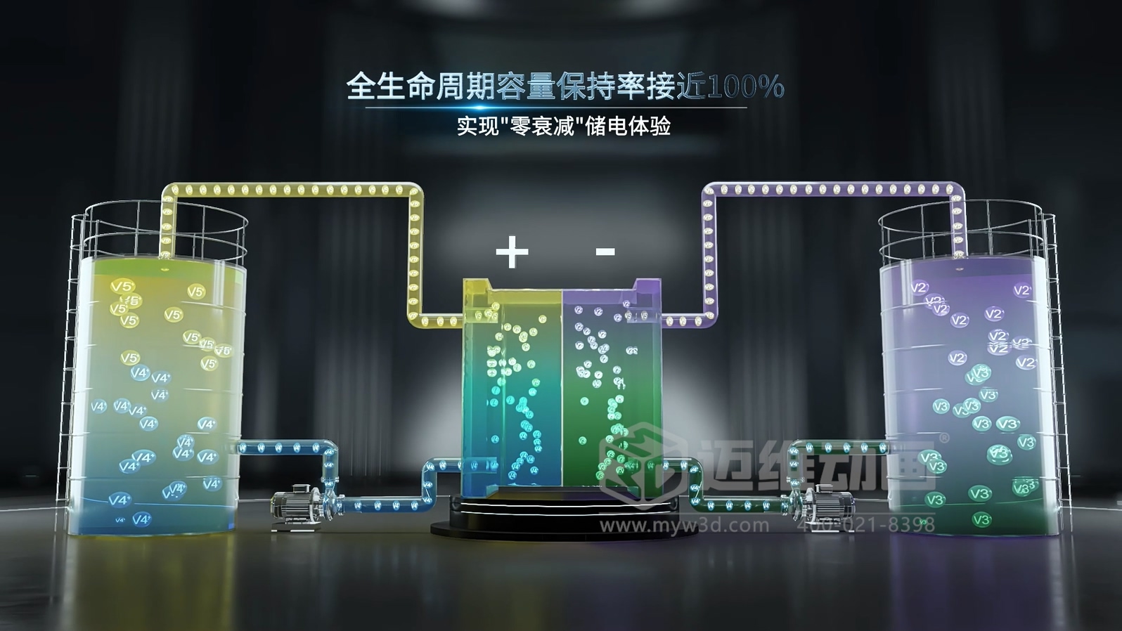 邁維動(dòng)漫15年經(jīng)驗(yàn)分享：如何做一部“不浪費(fèi)錢”的產(chǎn)品演示動(dòng)畫！(圖3)